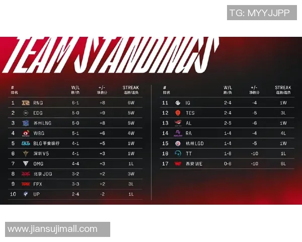 赛后复盘V5与BLG对决中的节奏变化与战术分析实时新闻