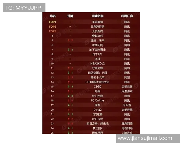 2026电竞新闻S15LOL英雄联盟心理素质排行榜揭晓V5战队荣登第二名引发热议